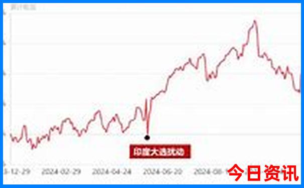 自驾游去青海旅游最佳路线