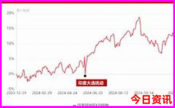 成都十大著名景点排名