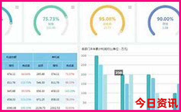 7月份5日游去哪里比较好