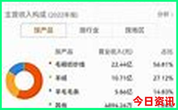 是个暑假旅游的地方